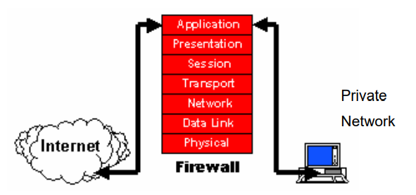 How-to-Bypass-Firewall-Authentication?