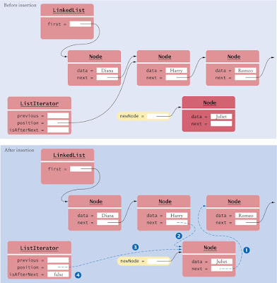 Top 30 Linked List Algorithm Questions from Programming/Coding Interviews