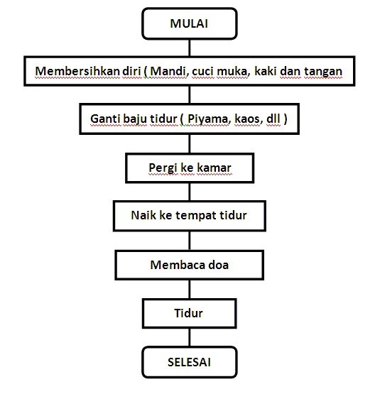 Algoritma dalam Kehidupan sehari-hari  Luthfan Junnio