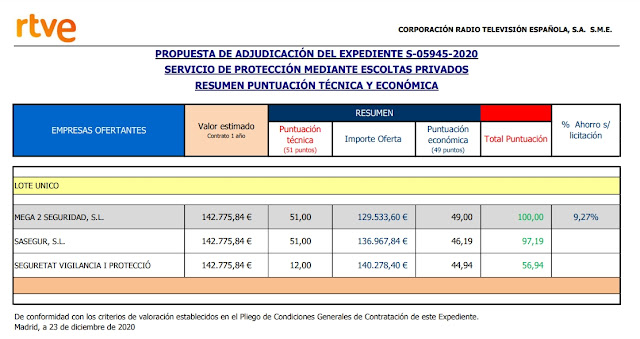 ADJUDICADO el “Servicio de protección mediante Escoltas Privados en CRTVE”