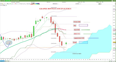 Analyse technique CAC40 $cac [16/11/2017]