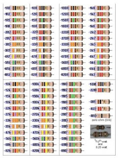 Tabel Gelang Warna Resistor