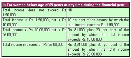 newtaxrate2