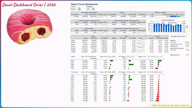 Donut Dashboard Series | 2021 - Pharma Business Intelligence | Pharma Sales Dashboard