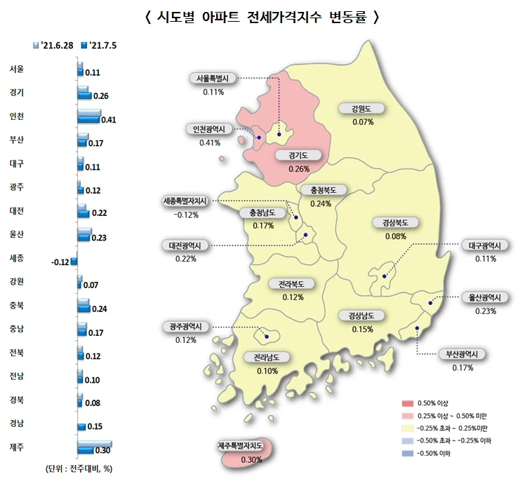 ▲ 시도별 아파트 전세가격지수 변동률