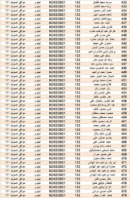 اسماء المشمولين في قطع الاراضي من خلال وزيرة الاعمار والاسكان والبلديات العامة