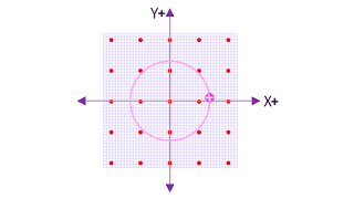 radius lintasan proton