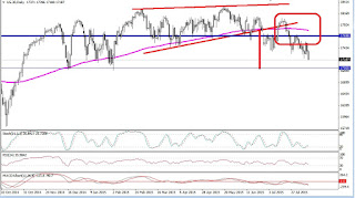 DOW en cuña