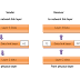 Data link layer of the OSI model : definition 