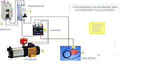 funcionamiento con motobomba accionado electricoy automatico