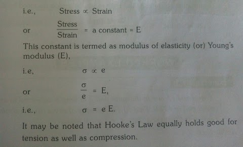Explanation of hooke's law and definition of hook's law.