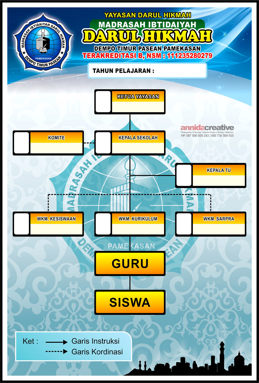 Struktur Organisasi Yayasan Darul Hikmah Pamekasan  Toko 