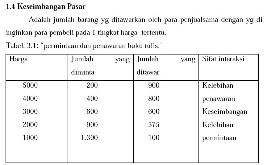 Perikanan dan Ilmu Kelautan: ANALISIS PERMINTAAN DAN 