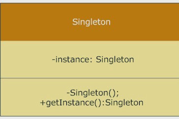 10 Singleton Blueprint Interview Questions Inwards Coffee - Answered