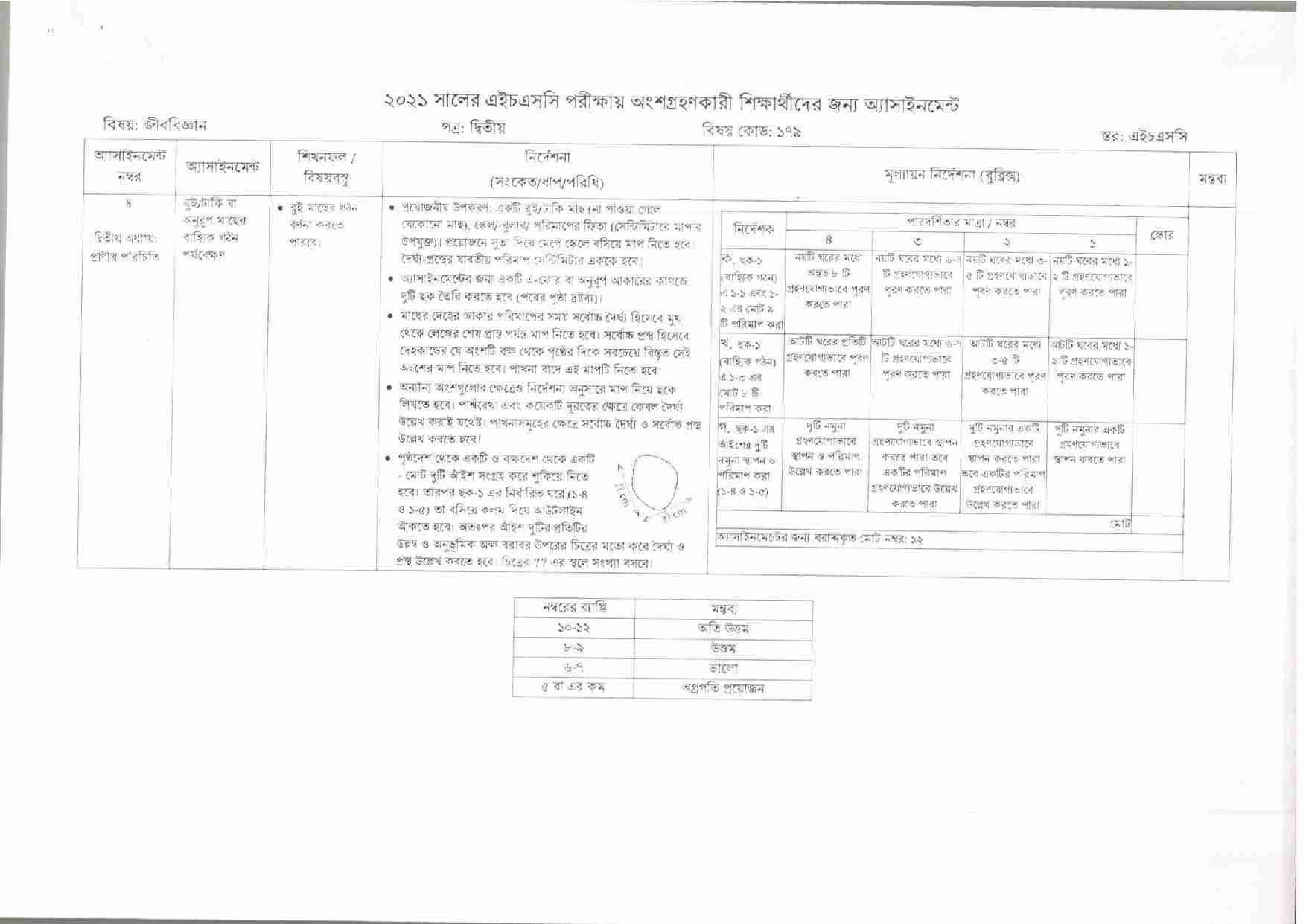 HSC 6th Week Assignment 2021 All Subject