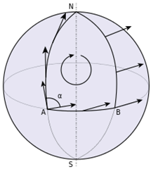 Parallel_Transport.svg