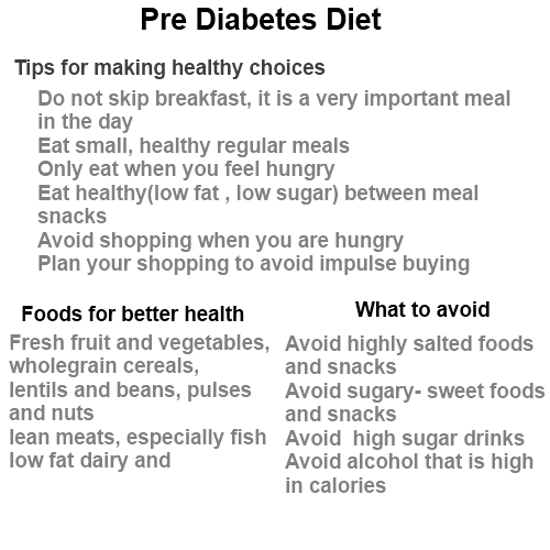 Pre Diabetict Plan