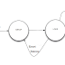 Fonksiyonlar ve void setup - void loop ( BareMinimum)  (Arduino Programlama - C/C++ dersleri 2)