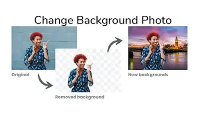 Mengganti Latar Belakang Foto dengan Cepat