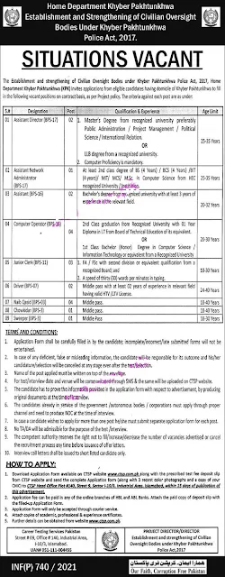 Home department KPK (CTSP) jobs 2021 New Advertisement