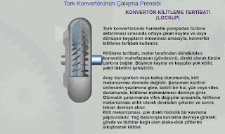 Tork Konvertörü Kilitleme Kavraması - Tork Konvertörü Kavraması Lockup