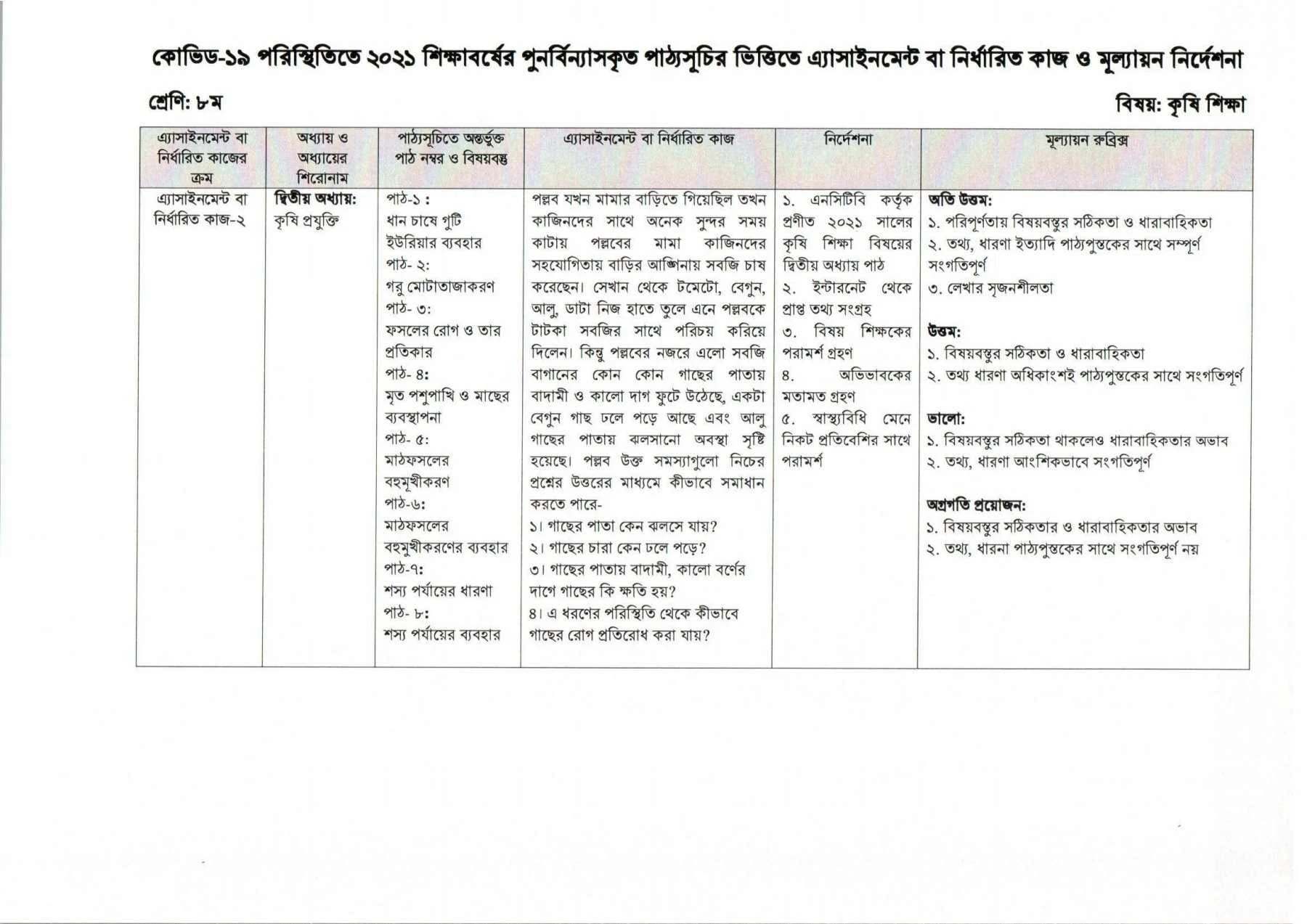 ৮ম-অষ্টম শ্রেণির ৬ষ্ট সপ্তাহের এসাইনমেন্ট সমাধান ও উত্তর ২০২১ |  Class 8 Six 6 Week Assignment Answer 2021