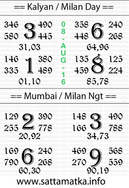 Today Matka Lucky Chart [08-August]