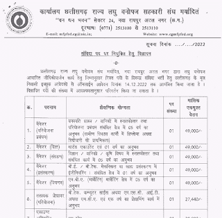 LAGHU VANOPAJ VIBHAG CHHATTISGARH VACANCY 2022-23 | लघु वनोपज विभाग छत्तीसगढ़ में विभिन्न पदों की वेकेंसी