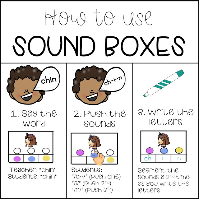 Sarah's First Grade Snippets: Sound Boxes