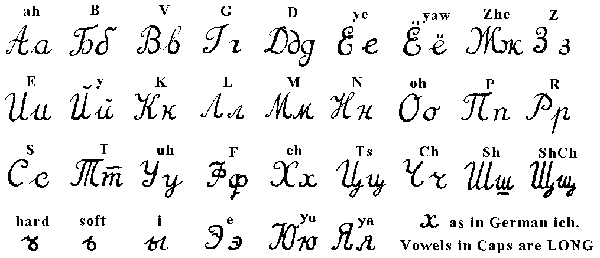 Russian Handwriting alias Tulisan Tangan Kiril Bahasa 