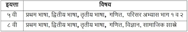 इयत्ता ५ वी व ८ वी वार्षिक परीक्षा व मूल्यमापन कार्यपद्धती