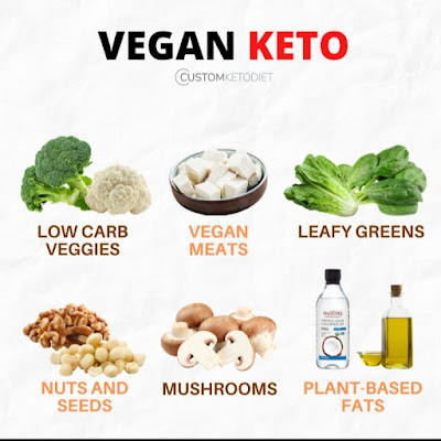 Daily keto diet 2021 with  7 Benefits of The Keto Diet 