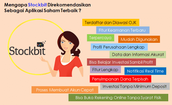 aplikasi saham indonesia