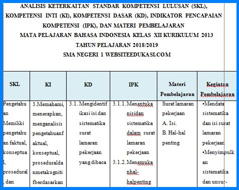 Analisis Skl, Ki, Kd Bahasa Indonesia Kelas 12 K13 Revisi 2018 - Portal