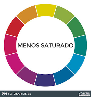 variaciones en cuanto a luminosidad y saturación