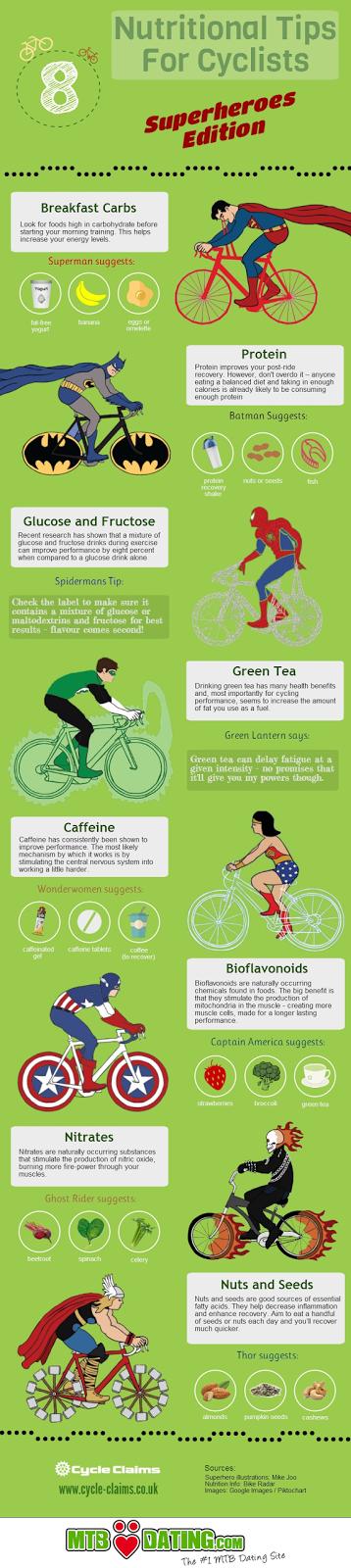 [Infographic] Nutritional Tips For Cyclists - Superheroes Edition