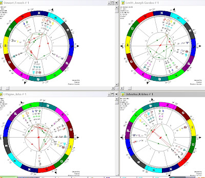 cartoon sun and moon. and degree of Moon in each