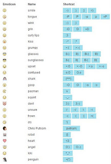 Daftar Emoticon Facebook Terbaru