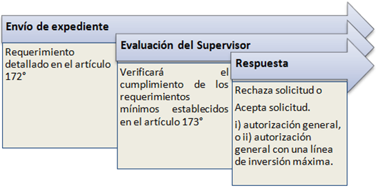 ProcesoDerivados