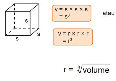 Soal Matematika Kelas 5 tentang Menentukan Volume Kubus 