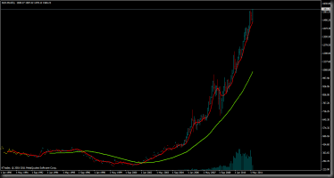 gld mes