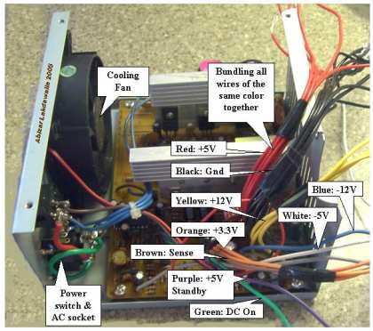 Panduan Cara Memperbaiki Power Supply Komputer Rusak 