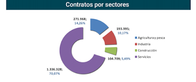 asesores económicos independientes 55-6 Javier Méndez Lirón