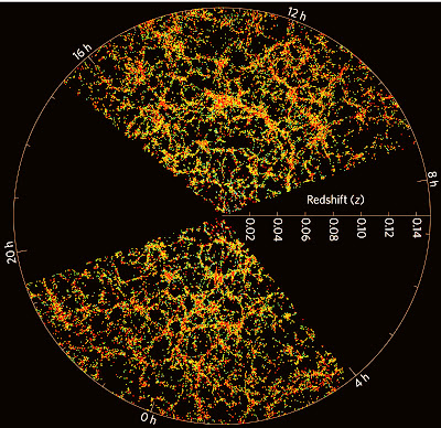  Image Credit: M. Blanton and the SDSS