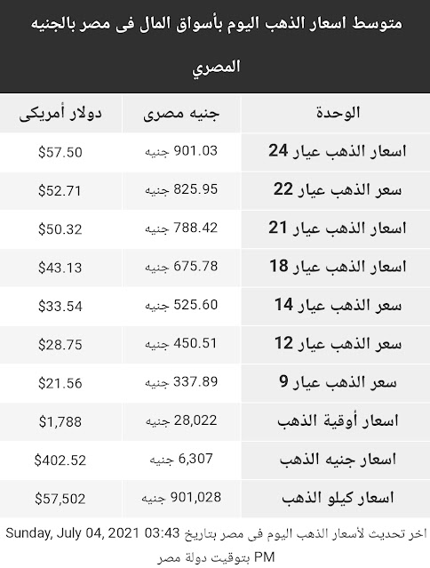 اسعار الذهب اليوم الاحد 4 يوليو 2021 في مصر