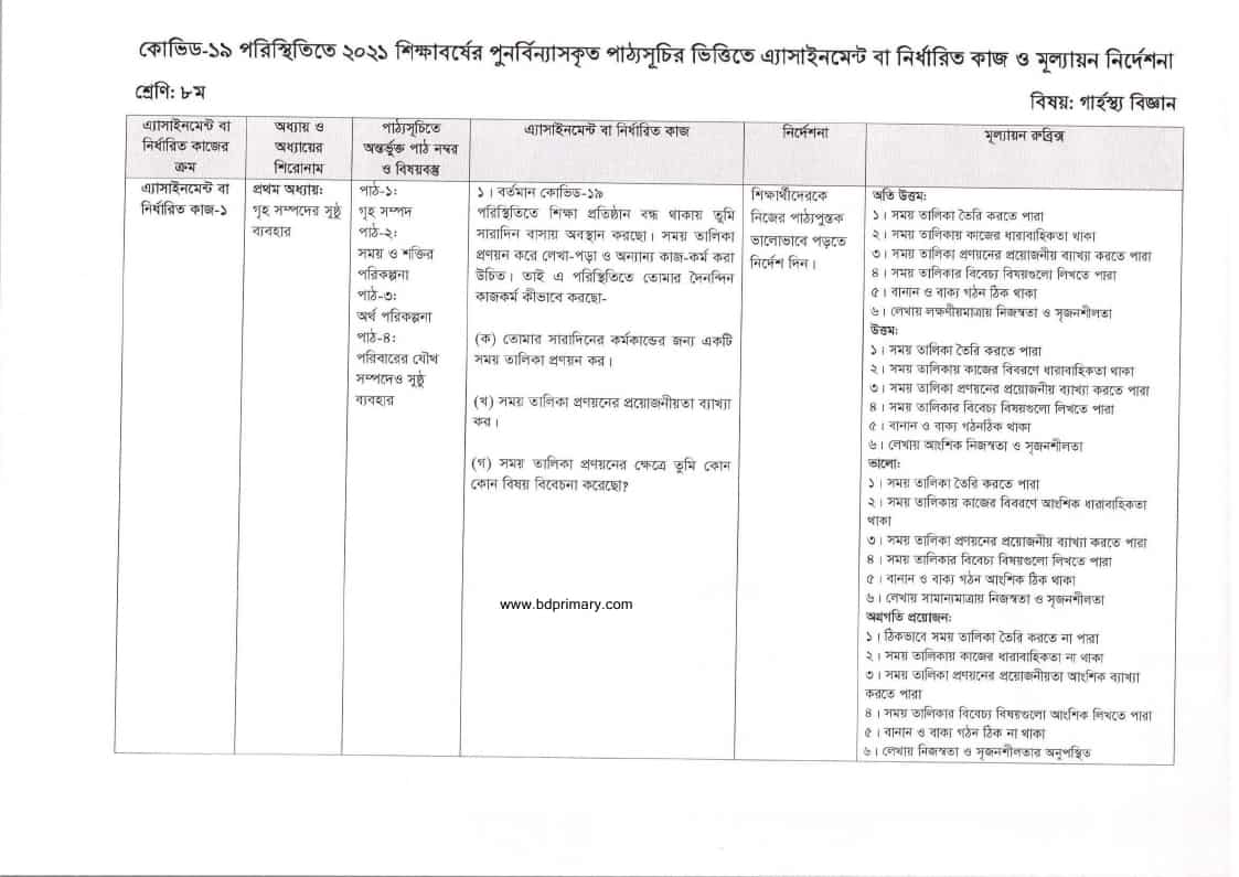 ৮ম শ্রেণির গার্হস্থ্য বিজ্ঞান এ্যাসাইনমেন্ট ৩য় সপ্তাহ ২০২১