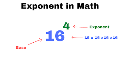 exponents