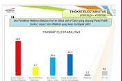 AA - RS Unggul. Hasil Survey Indonesian Observer Lebih Akurat Dari Indo Barometer