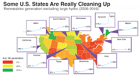 Crecimiento de las energías renovables en Estados Unidos