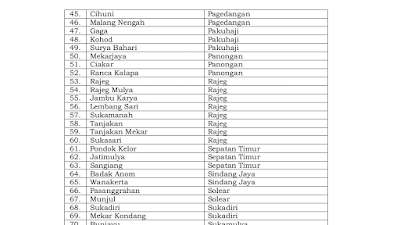  Ini Daftar Desa Dalam Pilkades Kabupaten Tangerang 2021